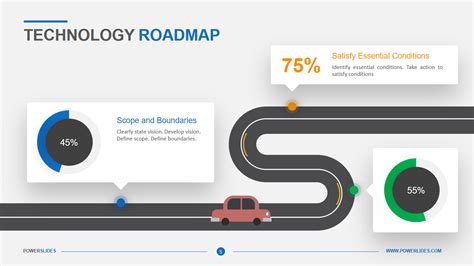 Technology Roadmap