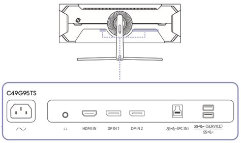 Layout of the G7 and G9 Gaming Monitor | Samsung Support Australia