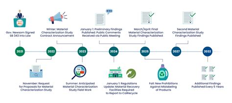 User guides clarify how to pay fines through the sb court portal 16