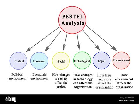 What is PESTEL analysis Definition and template IT基礎