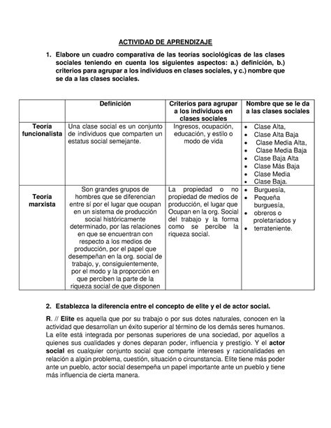 Actividad De Aprendizaje Actividad De Aprendizaje Elabore Un