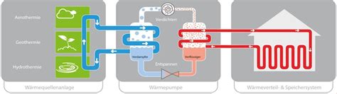 das Internet Karte Schlaganfall heizung wärmepumpe funktion Anpassung