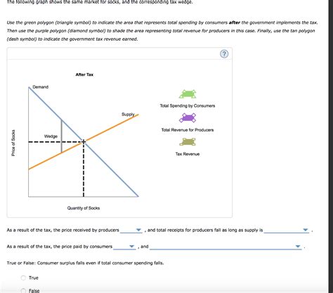 Solved Problems And Applications Q The Government Places Chegg