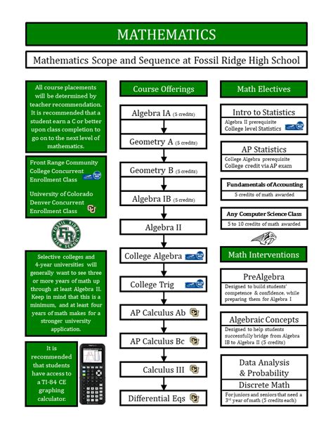 Colorado High School Math Standards Outlet