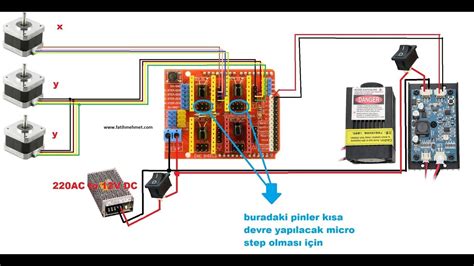 Arduino Uno Y Shield Cnc Layout