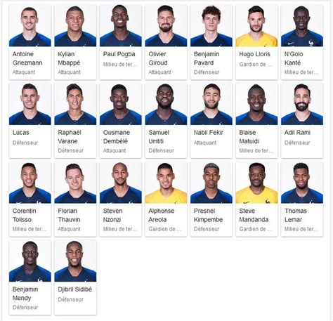 Les Joueurs De L Quipe De France Coupe Du Monde Quipe De