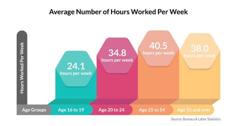 Four Day Workweek Pros And Cons Roam Coworking Space