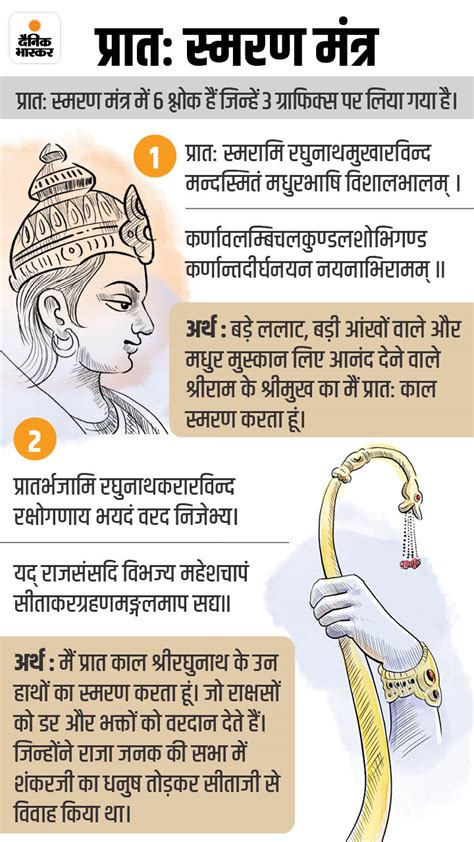 The First Praise Of Shri Ram Is The Morning Remembrance Written By