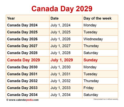 When Is Canada Day 2025