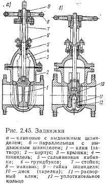 Арматура тепловых сетей
