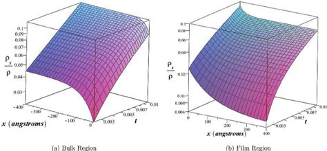 Color Online A Calculation Of The Superfluid Fraction As A Function