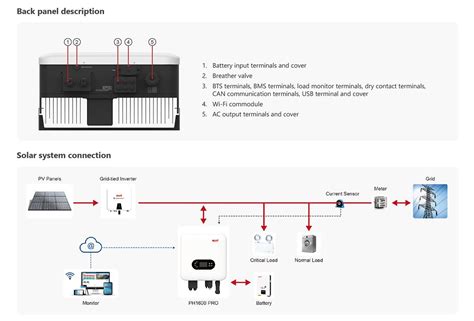 PH1600 PRO Series (4-6KW) – Solar Power Inverters/UPS/ESS System Factory