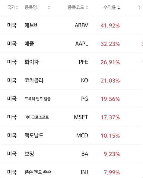 주식 입문 직후 매수했던 주식 근황 주식 에펨코리아