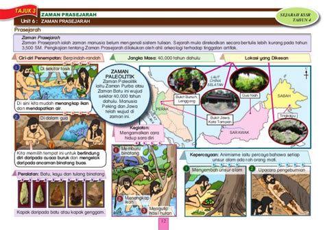 Nota Ringkas Sejarah Tahun 4 Zaman Air Batu Kongsi Belajar Sejarah