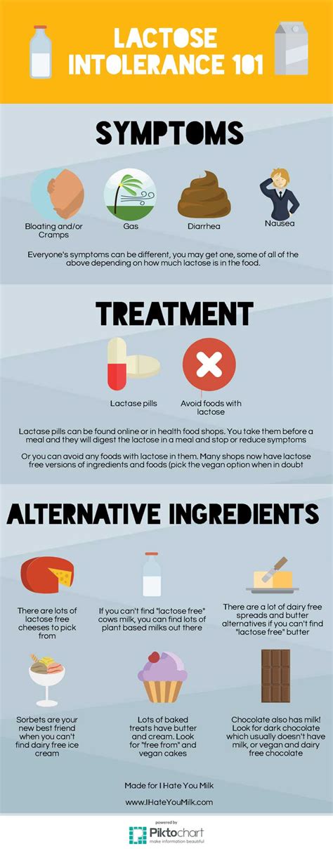 Lactose Intolerance Symptoms - How To Know If You Are