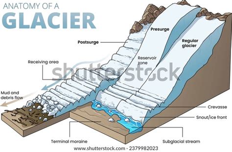 Ice Erosion Photos and Images & Pictures | Shutterstock