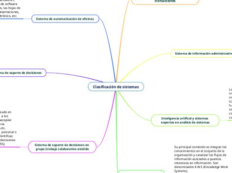 Clasificaci N De Sistemas Mind Map