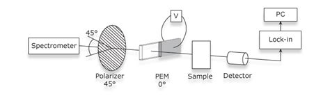 Linear Dichroism Hinds Instruments