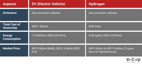 Will Hydrogen Cars Have a Big Impact like EVs in Indonesia?