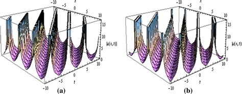 A D Plot For Combined Periodic Singular Solution Of Eq B D Plot