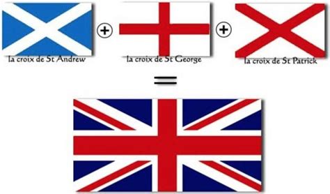 Le Drapeau Anglais Sa Grande Histoire Superprof