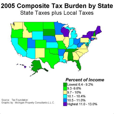 Tax Burdens by State