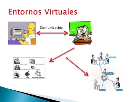 Que Es Ava Ambientes Virtuales De Aprendizaje Y Ova Objetos