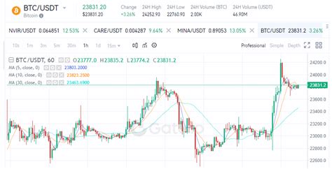 제가 한 번 해봤습니다 Cobak Coin Community Cryptocurrency Inf