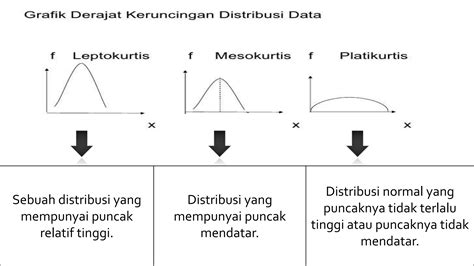 Bab 5 Ukuran Keruncingan Dan Kemiringan Ppt