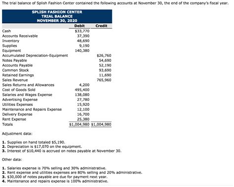 Solved The Trial Balance Of Splish Fashion Center Contained Chegg
