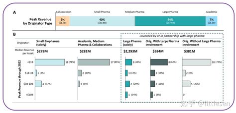 Biotech掀起边缘革命的浪潮后，biopharma如何攫取胜利果实？ 知乎