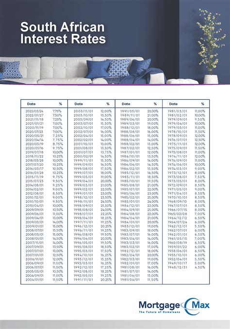 South African Current Interest Rate 2024 Leone Saraann