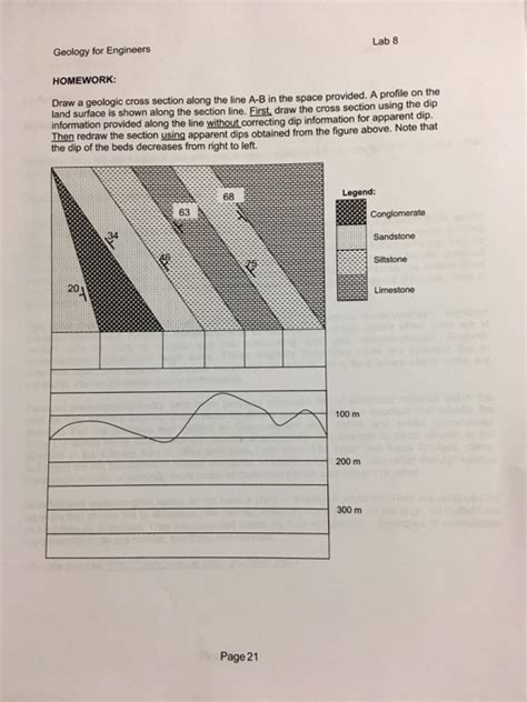 Solved Draw A Geologic Cross Section Along The Line A B In Chegg