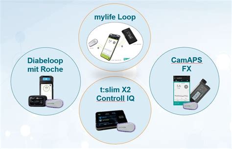 Das Neue Dexcom G Im Vergleich Zum Dexcom G Mediq Direkt Diabetes