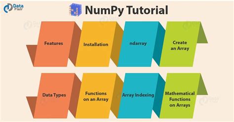 Python Numpy Tutorial Numpy Introduction Numpy Ndarray Numpy Array