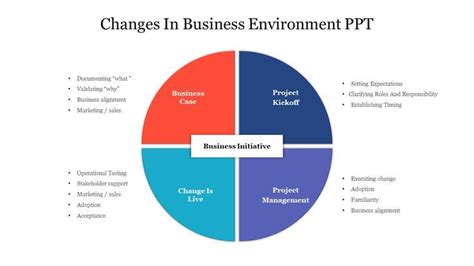 Business Environment Diagram