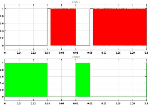 The separated control signals PWM1 and PWM2 (see online version for ...