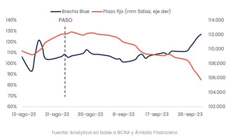 El Bcra Subió La Tasa De Plazos Fijos Para Intentar Frenar La Dolarización De Carteras Forbes