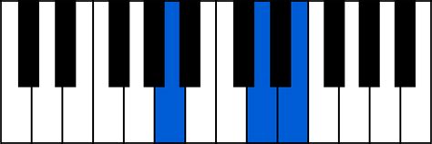 A chords (La) - Piano Chords Fingerings | 🎹 ChordsBase.com