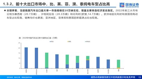 汽车行业报告：汽车出海系列一，复盘韩国汽车全球化之路 搜狐汽车 搜狐网