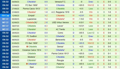 Nhận định bóng đá Sampdoria vs Cittadella Hạng 2 Italia