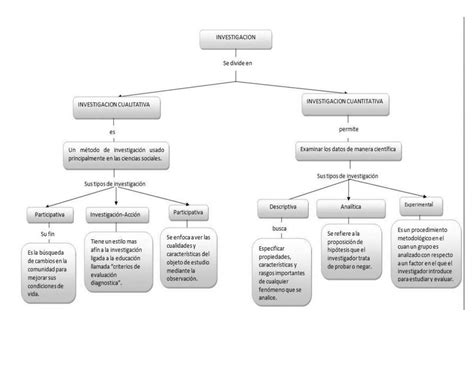 Investigacion Cuantitativa Y Cualitativa Mapa Conceptual Sergio Images