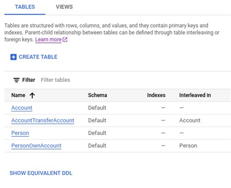 Set Up And Query Spanner Graph Using The Google Cloud Console