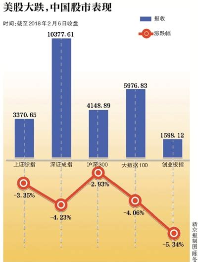 四问全球股市大跌：美股下跌影响几何 A股未来怎么走 银行板块 新浪财经 新浪网