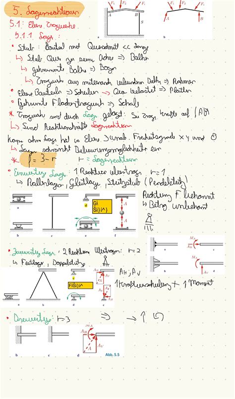 Lagerreaktionen Zusammenfassung Kapitel Technische Mechanik