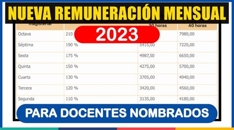 Nueva Escala De RemuneraciÓn Mensual 2023 Para Docentes Nombrados