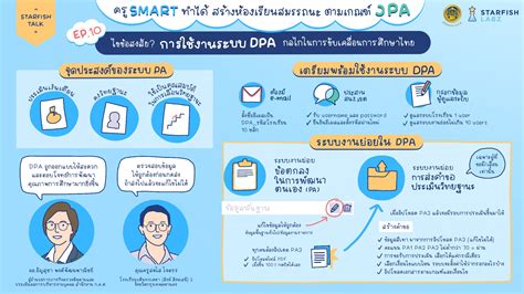 บทความ ไขข้อสงสัยการใช้งานระบบ Dpa กลไกในการขับเคลื่อนการศึกษาไทย