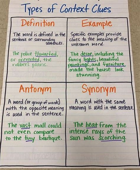 14 Context Clues Anchor Charts For The Classroom We Are Teachers