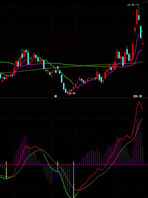 自用的macd副图指标，成功率相对较高，在原macd的基础上加上了启动立柱下载通达信公式好公式网