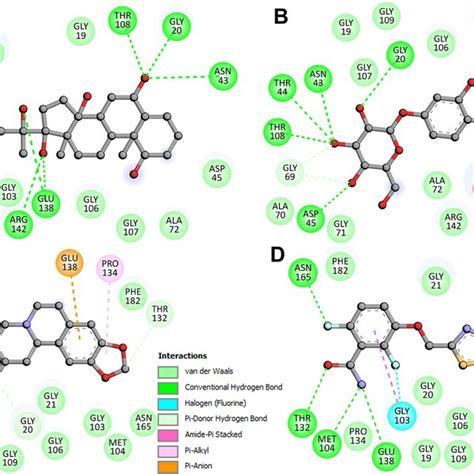 The 2D Graphs Demonstrating The FtsZ Interactions With A Withaperuvin